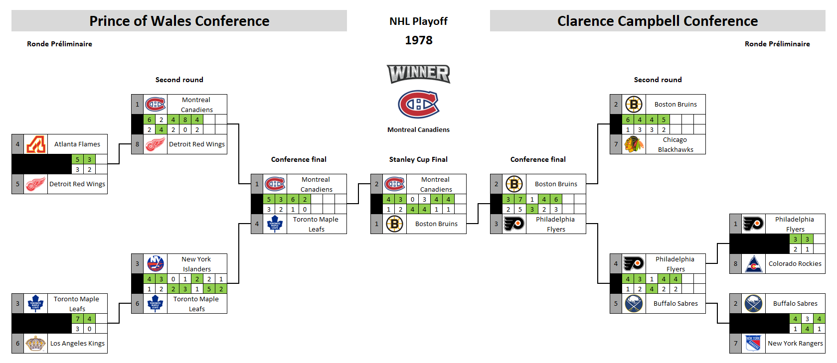 NHL playoff bracket 1978