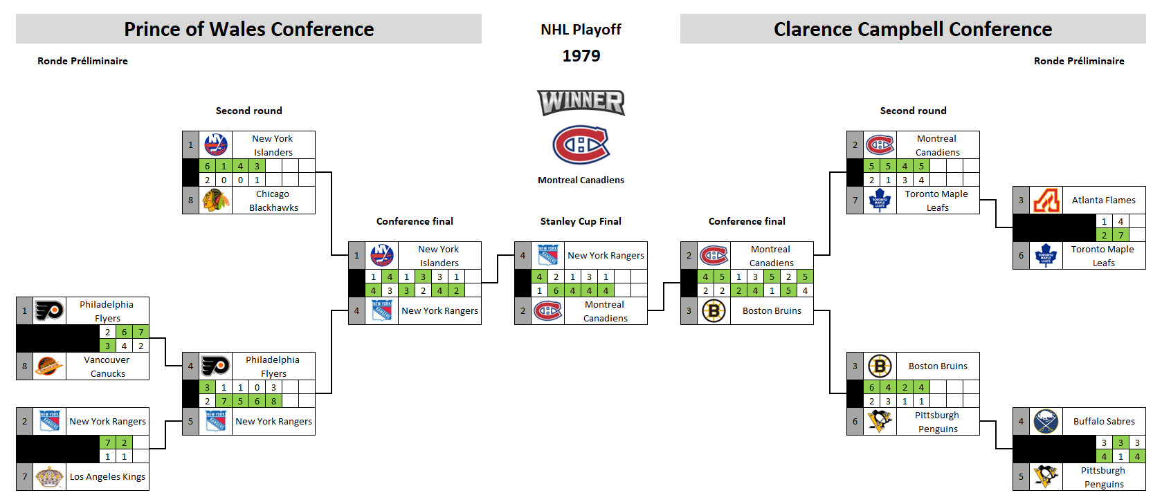 NHL playoff bracket 1979