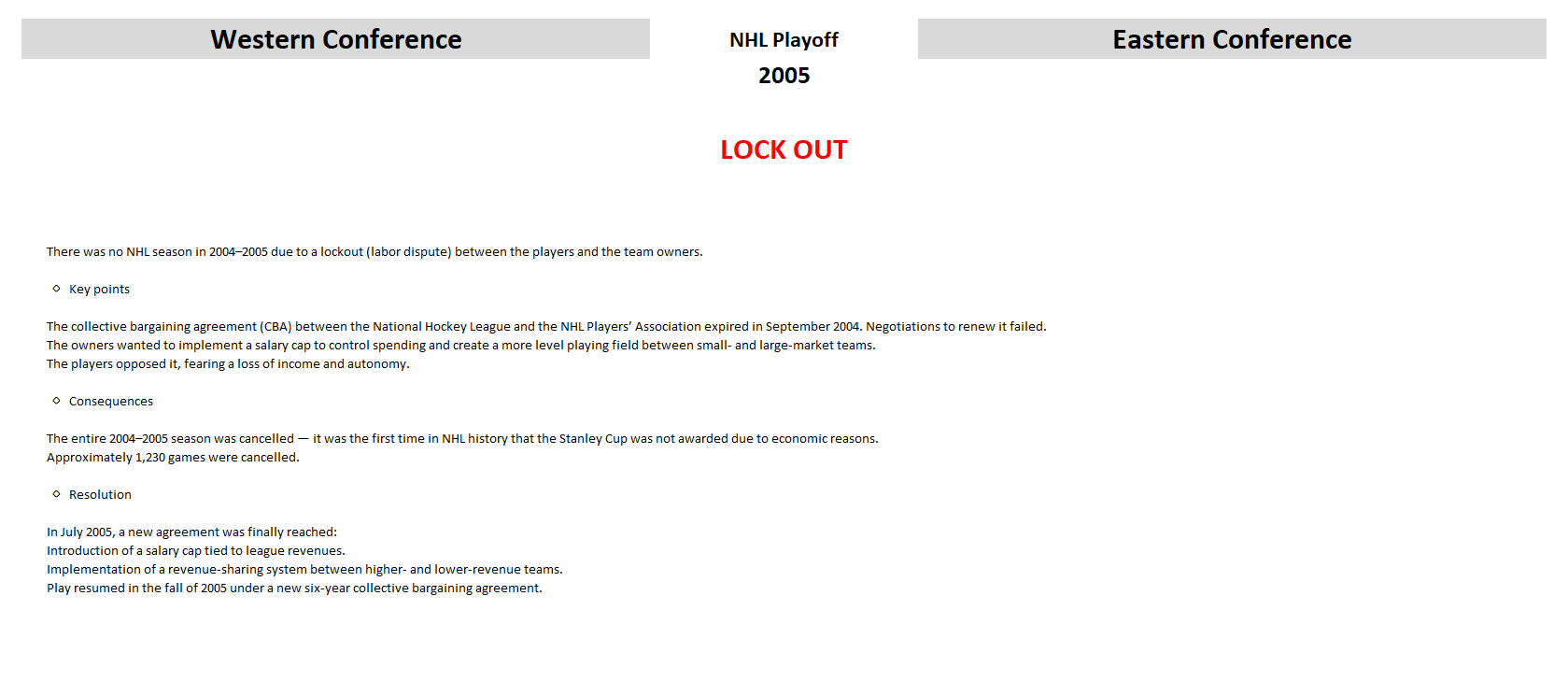 NHL playoff bracket 2005
