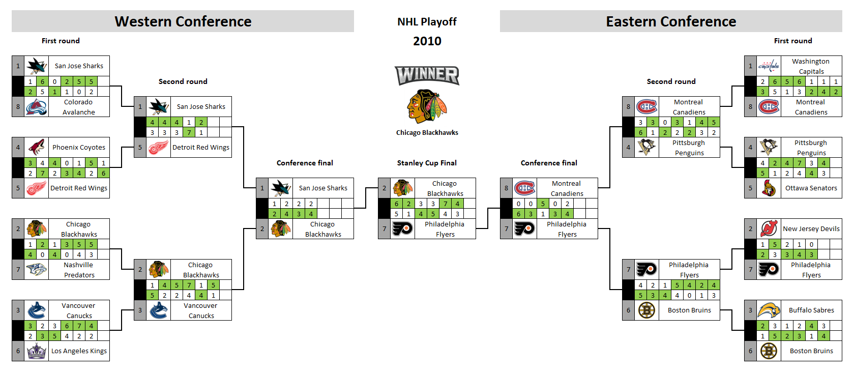 NHL playoff bracket 2010