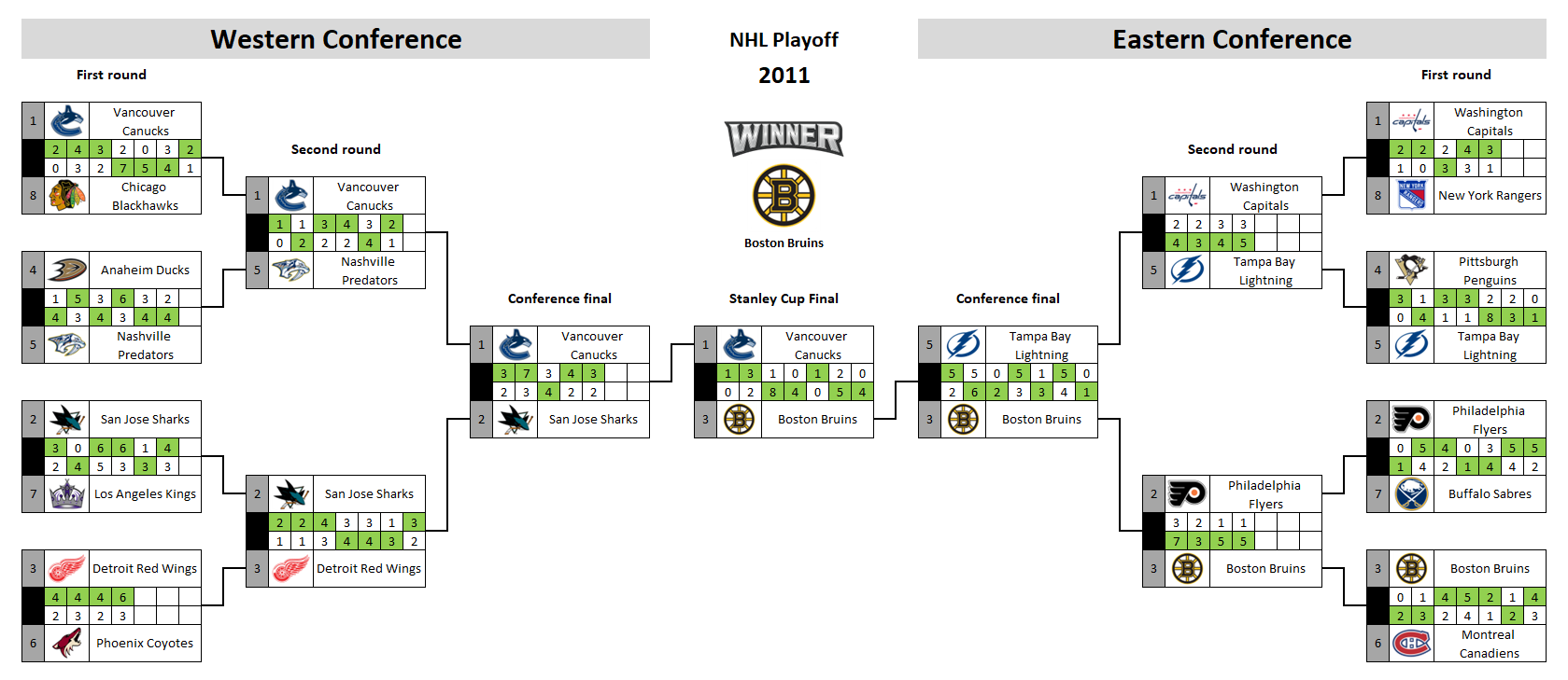 NHL playoff bracket 2011