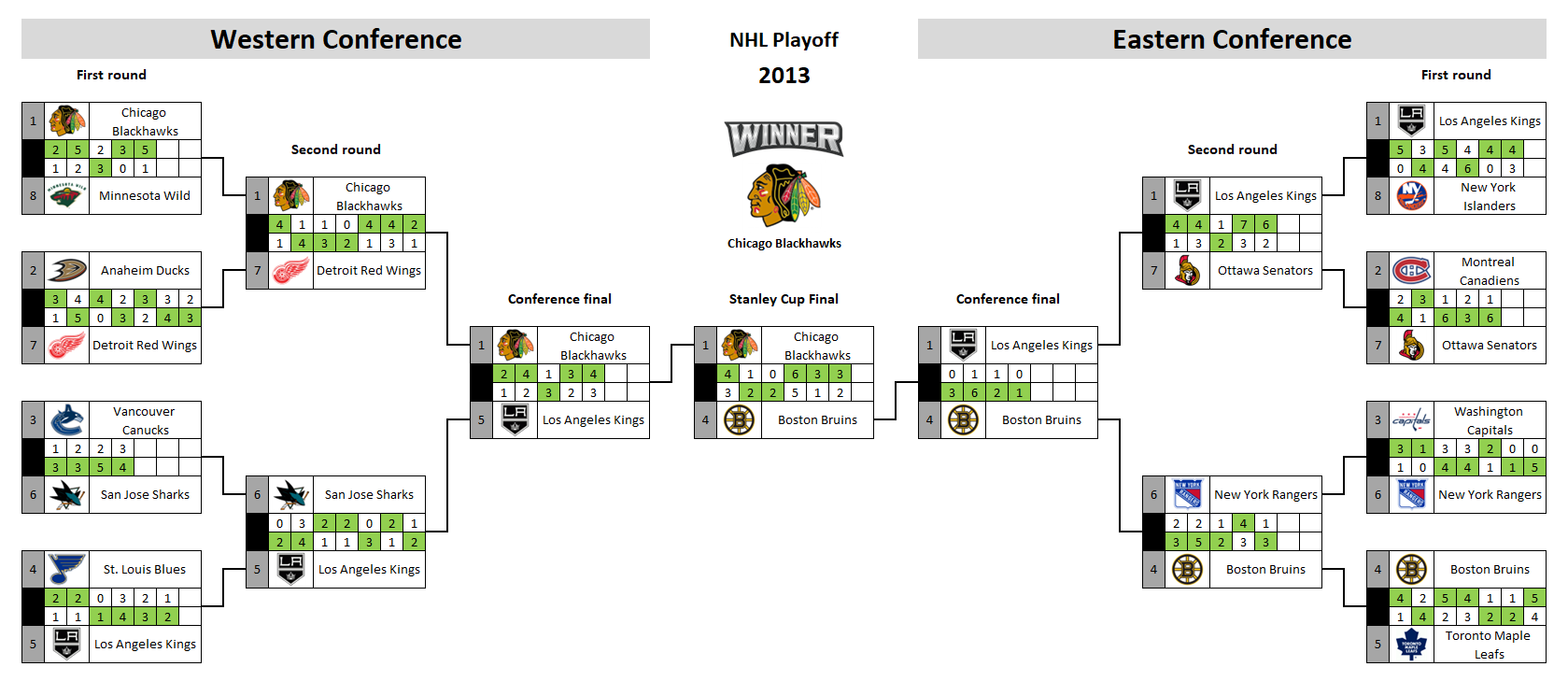 NHL playoff bracket 2013