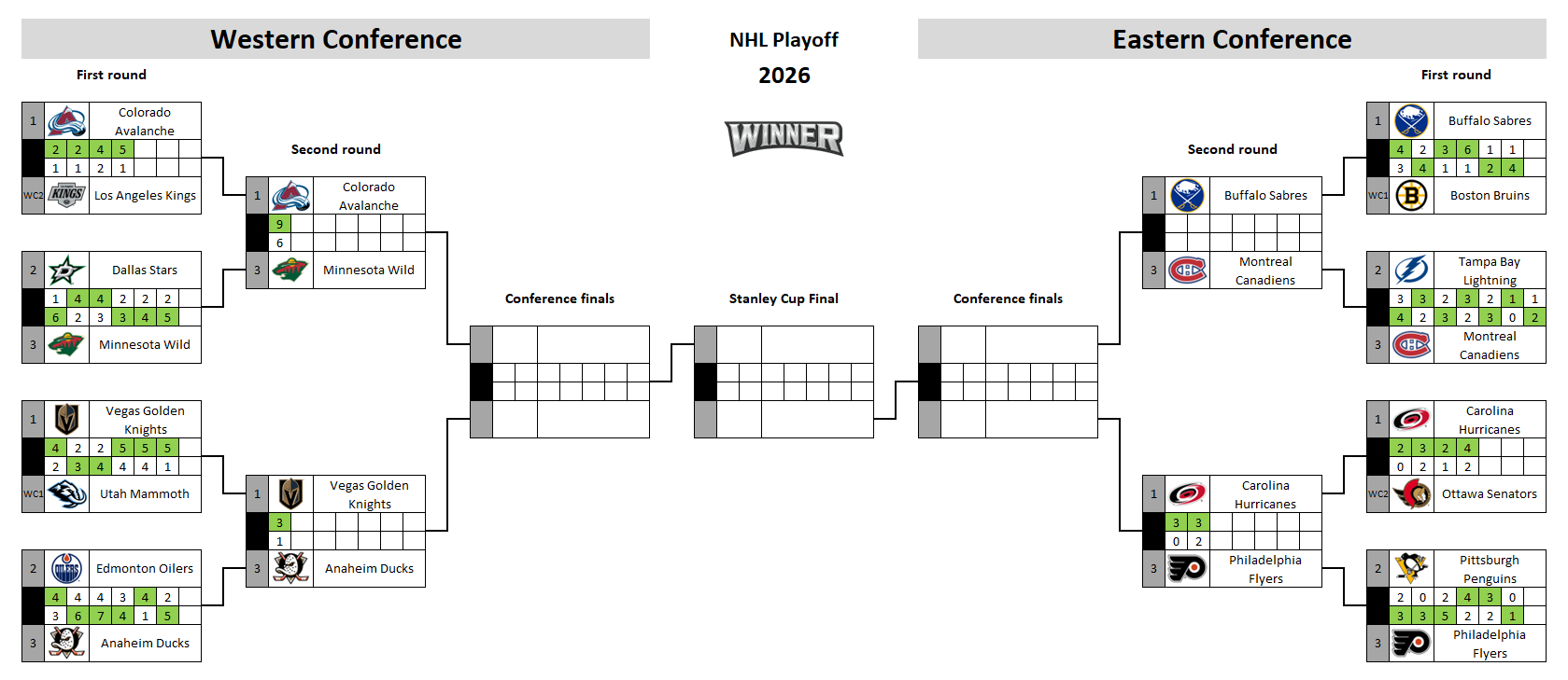 NHL playoff bracket 2026