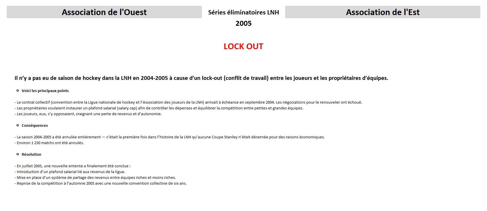 Tableau des séries éliminatoires de la LNH 2005