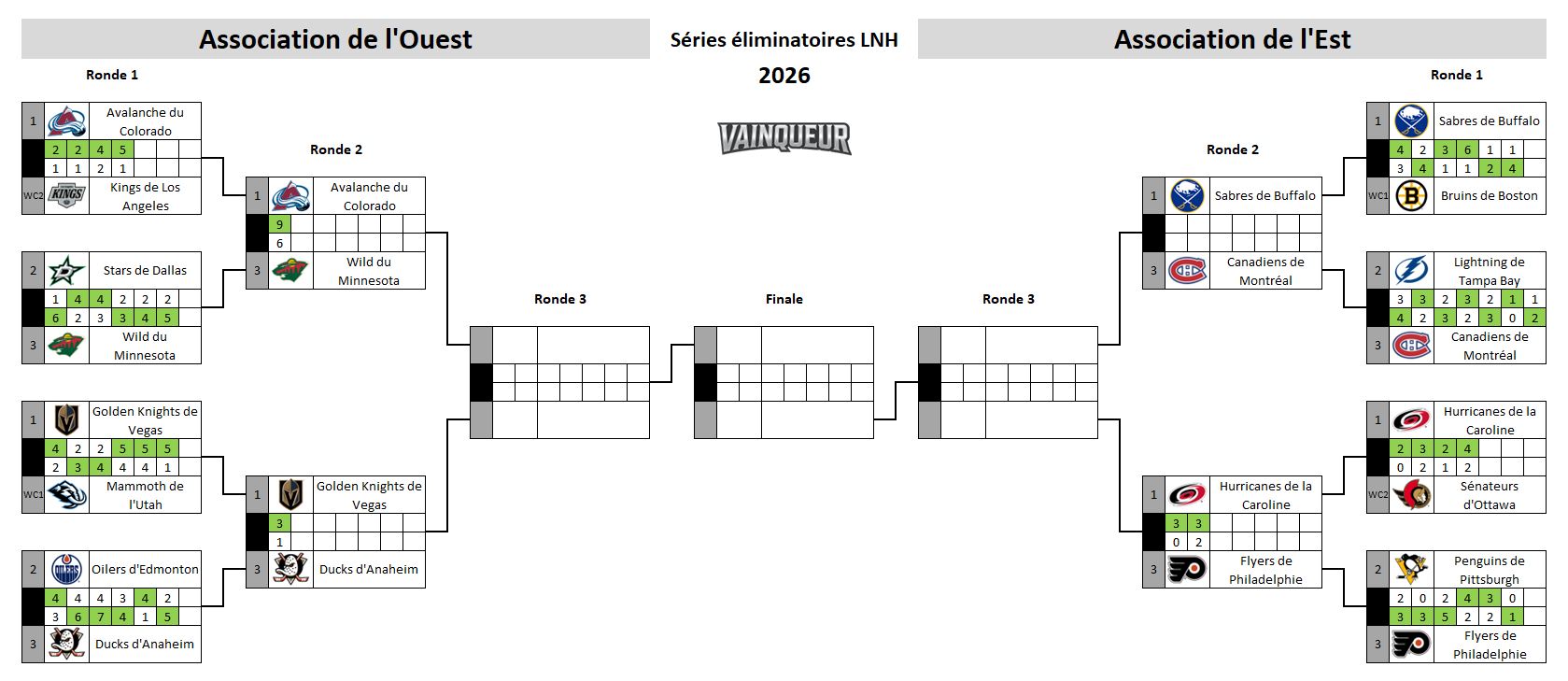 Tableau des séries éliminatoires de la LNH 2026